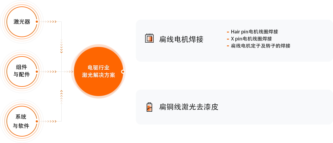 永利集团·yl(中国游)官方网站