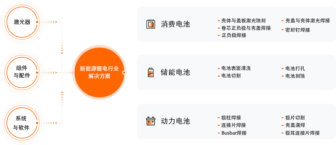 永利集团·yl(中国游)官方网站